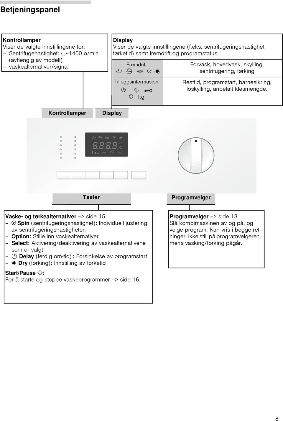 @ 7 kg Resttid, programstart, barnesikring, loskylling, anbefalt klesmengde.