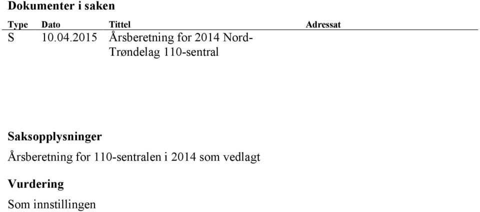 110-sentral Saksopplysninger Årsberetning for