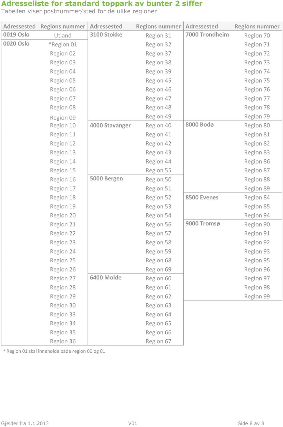 Region 45 Region 75 Region 06 Region 46 Region 76 Region 07 Region 47 Region 77 Region 08 Region 48 Region 78 Region 09 Region 10 Region 49 Region 79 4000 Stavanger Region 40 8000 Bodø Region 80