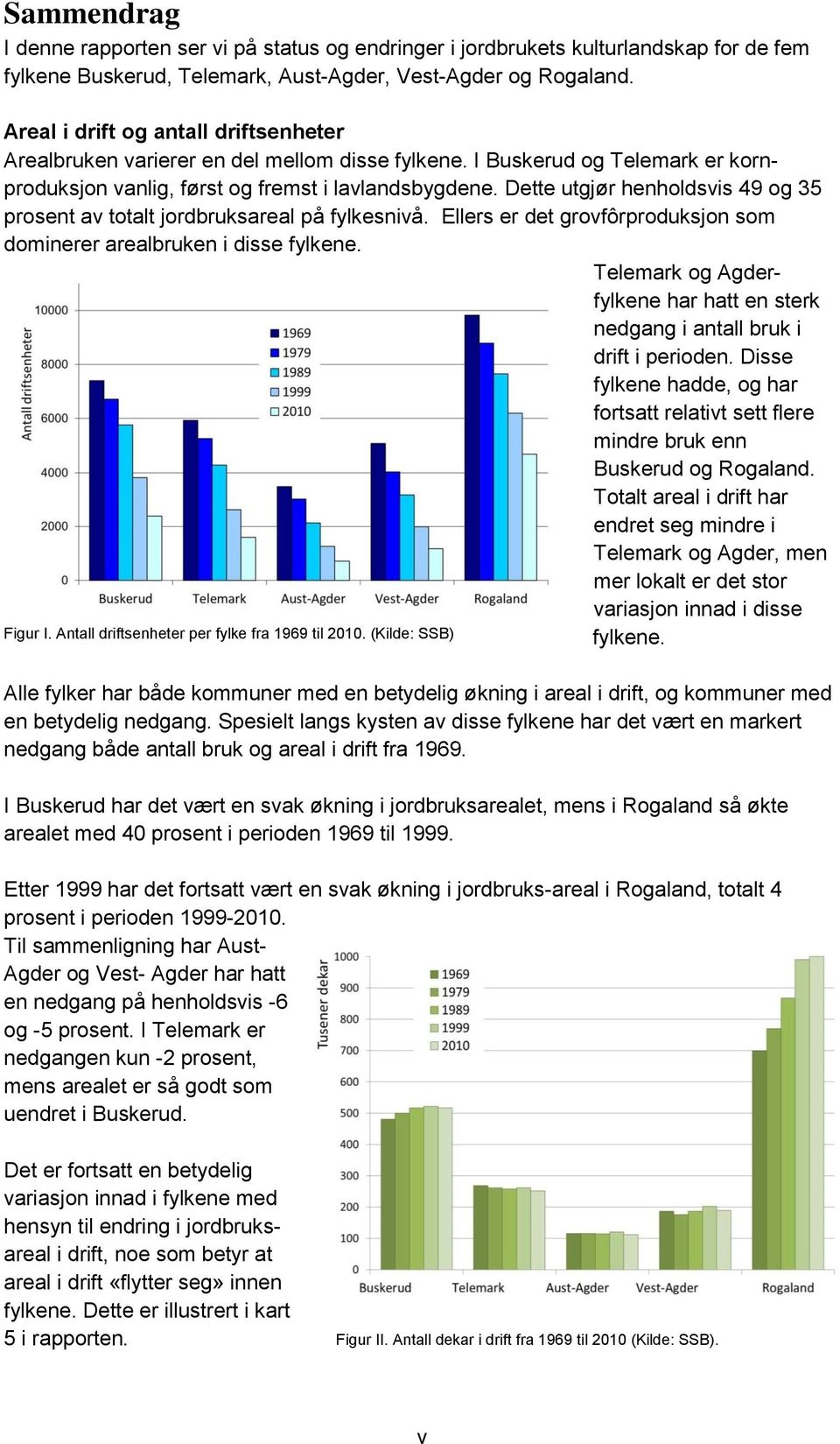 Dette utgjør henholdsvis 49 og 35 prosent av totalt jordbruksareal på fylkesnivå. Ellers er det grovfôrproduksjon som dominerer arealbruken i disse fylkene.