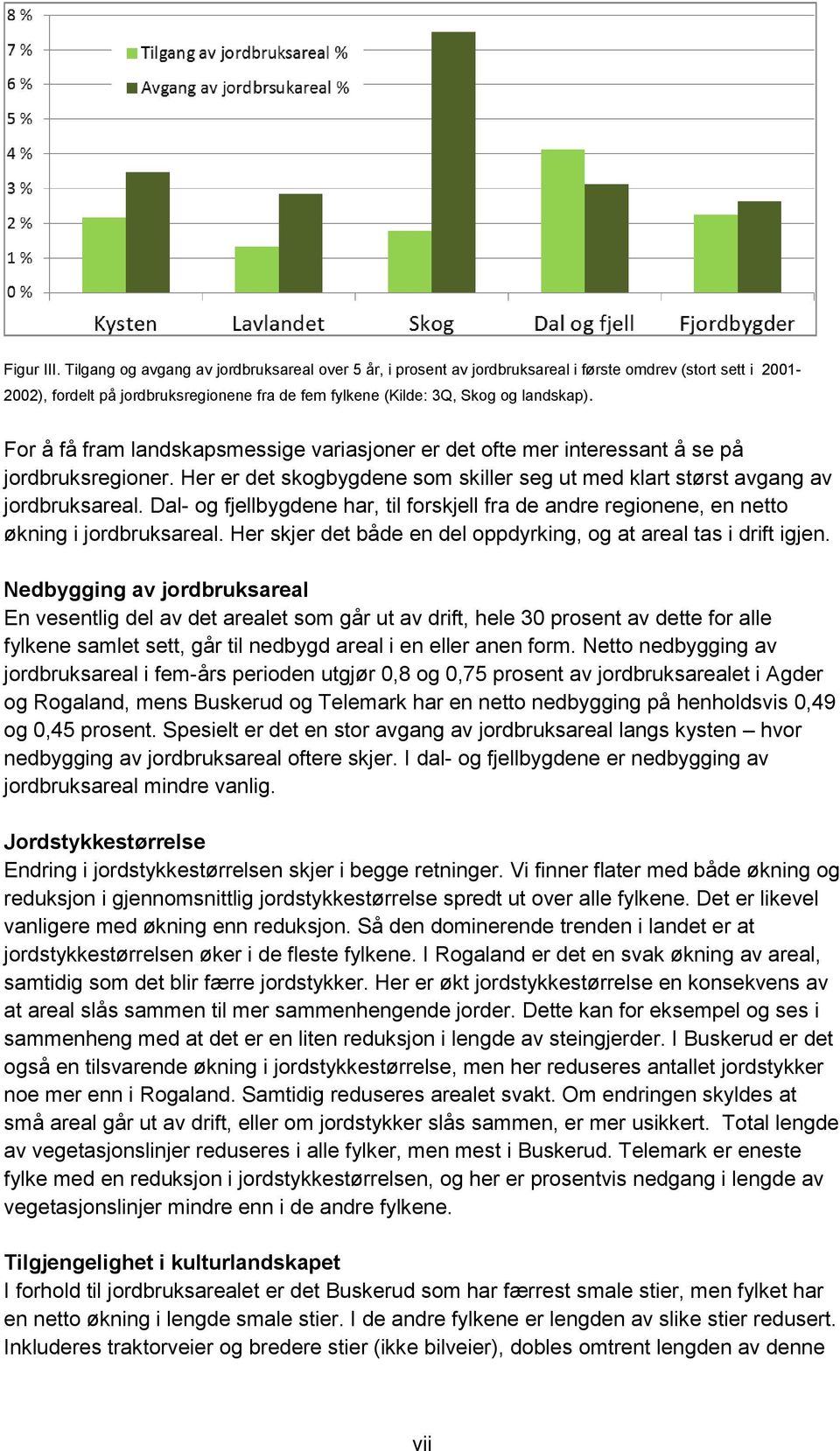 For å få fram landskapsmessige variasjoner er det ofte mer interessant å se på jordbruksregioner. Her er det skogbygdene som skiller seg ut med klart størst avgang av jordbruksareal.