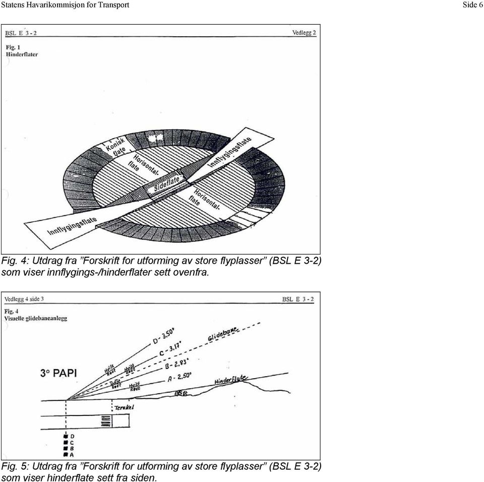 som viser innflygings-/hinderflater sett ovenfra. Fig.
