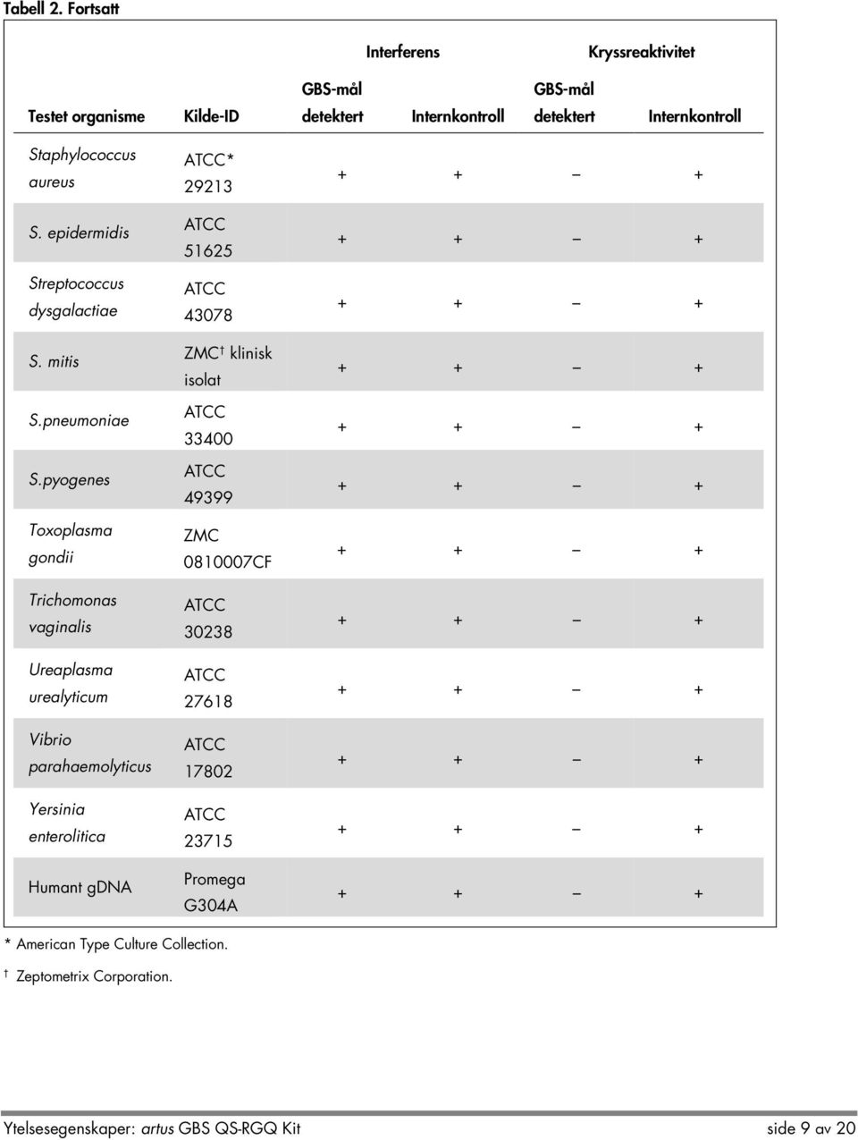 pyogenes Toxoplasma gondii Trichomonas vaginalis Ureaplasma urealyticum Vibrio parahaemolyticus Yersinia enterolitica Humant