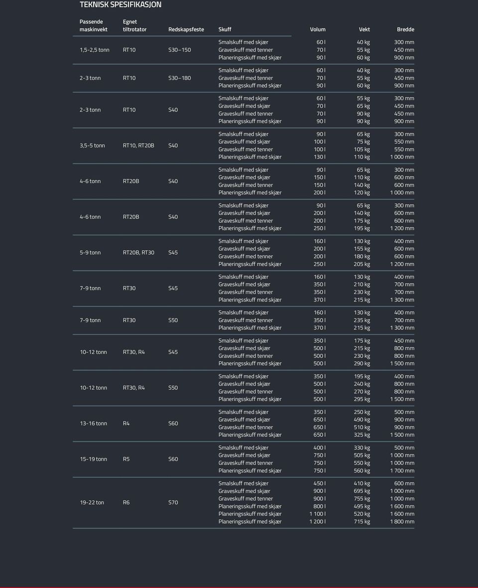 75 kg 105 kg 110 kg 300 mm 550 mm 550 mm 1 000 mm 4-6 tonn RT20B S40 90 l 150 l 150 l 200 l 65 kg 110 kg 140 kg 120 kg 300 mm 600 mm 600 mm 1 000 mm 4-6 tonn RT20B S40 90 l 200 l 200 l 250 l 65 kg