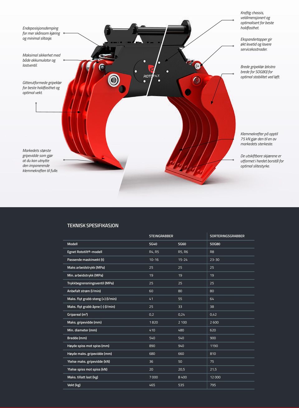 Brede gripeklør (ekstra brede for SOG80) for optimal stabilitet ved løft. Markedets største gripevidde som gjør at du kan utnytte den imponerende klemmekraften til fulle.