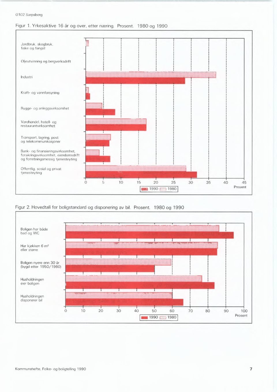 lagring, post og telekommunikasjoner Bank- og finansieringsvirksomhet, forsikringsvirksomhet, eiendomsdrift og forretningsmessig tjenesteyting Offentlig, sosial og privat tjenesteyting 0 10 15 20 25