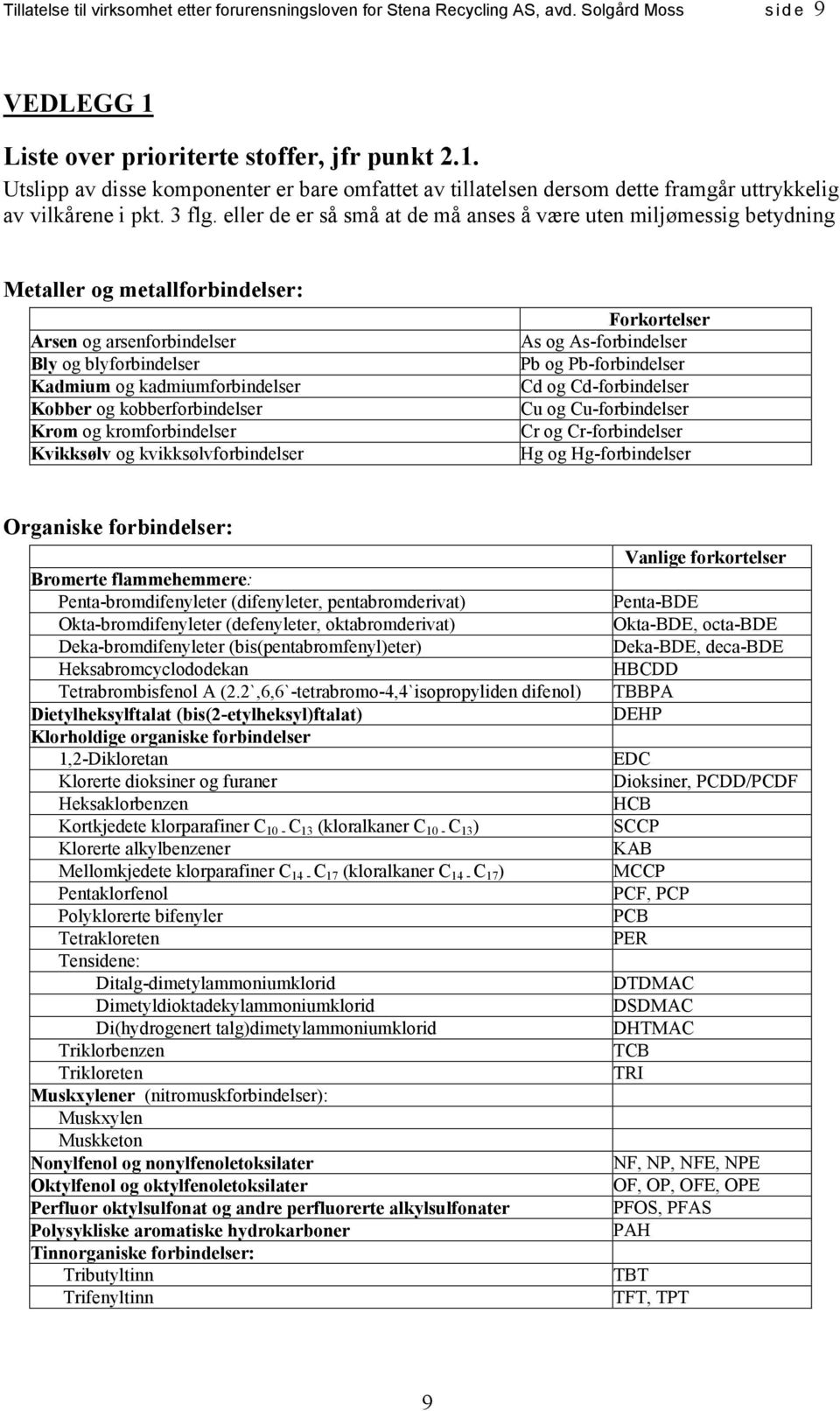 eller de er så små at de må anses å være uten miljømessig betydning Metaller og metallforbindelser: Arsen og arsenforbindelser Bly og blyforbindelser Kadmium og kadmiumforbindelser Kobber og