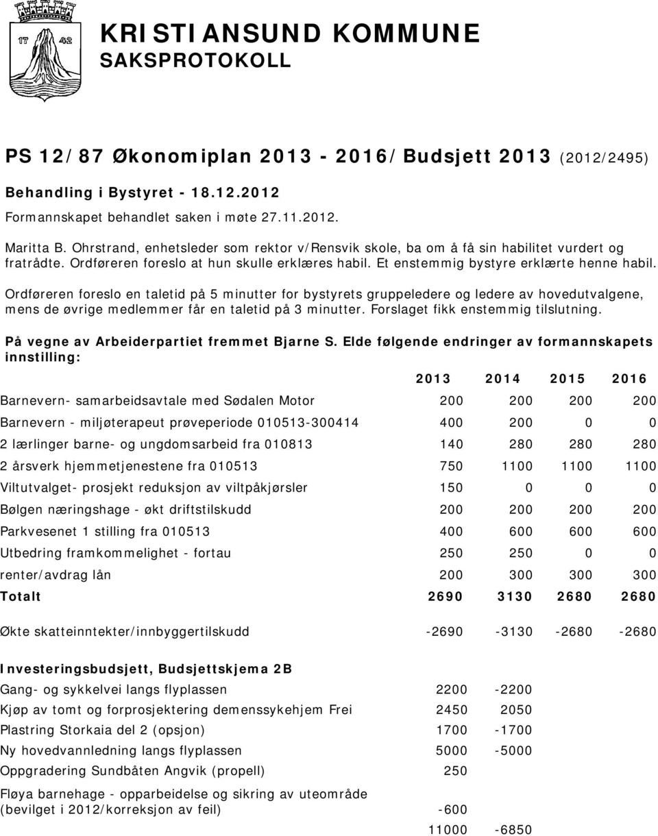 Ordføreren foreslo en taletid på 5 minutter for bystyrets gruppeledere og ledere av hovedutvalgene, mens de øvrige medlemmer får en taletid på 3 minutter. Forslaget fikk enstemmig tilslutning.