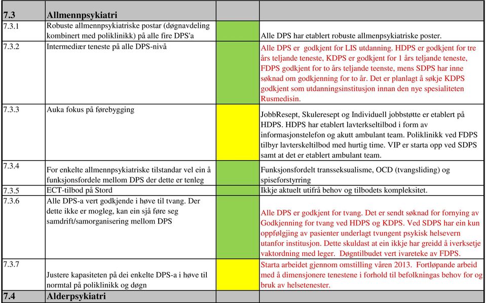 Det er planlagt å søkje KDPS godkjent som utdanningsinstitusjon innan den nye spesialiteten Rusmedisin. 7.3.