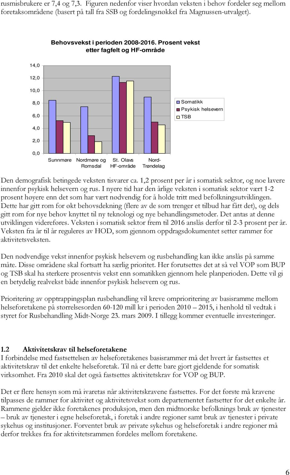 Olavs HF-område Nord- Trøndelag Den demografisk betingede veksten tisvarer ca. 1,2 prosent per år i somatisk sektor, og noe lavere innenfor psykisk helsevern og rus.