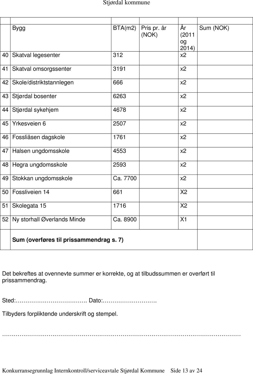 45 Yrkesveien 6 2507 x2 46 Fossliåsen dagskole 1761 x2 47 Halsen ungdomsskole 4553 x2 48 Hegra ungdomsskole 2593 x2 49 Stokkan ungdomsskole Ca.