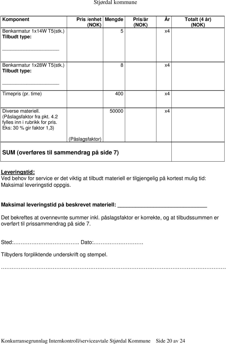 Eks: 30 % gir faktor 1,3) 50000 x4 (Påslagsfaktor) SUM (overføres til sammendrag på side 7) Leveringstid: Ved behov for service er det viktig at tilbudt materiell er tilgjengelig på kortest mulig