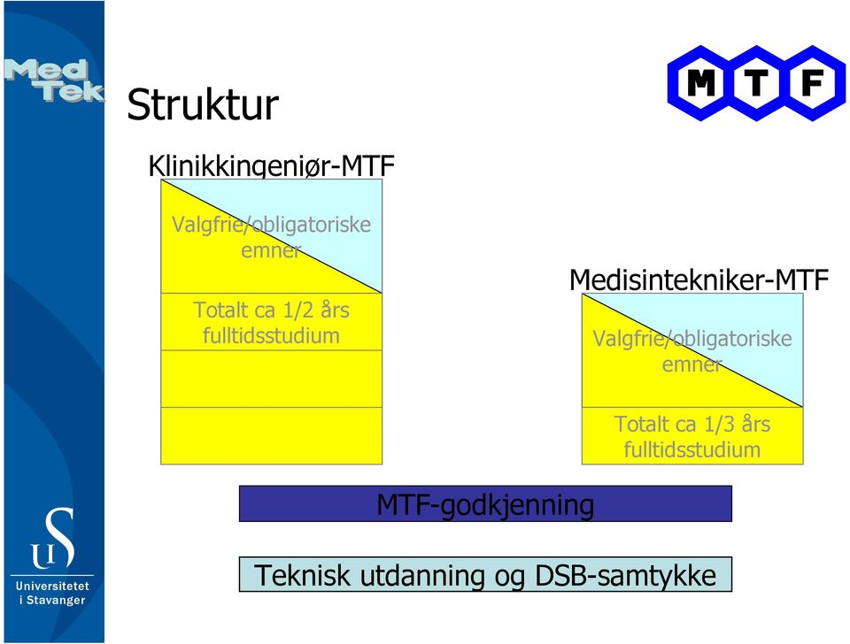 (obligatorisk) Medisintekniker-MTF Valgfrie/obligatoriske emner