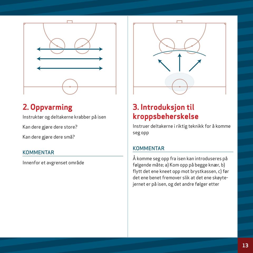 Introduksjon til kroppsbeherskelse Instruer deltakerne i riktig teknikk for å komme seg opp Å komme seg opp fra