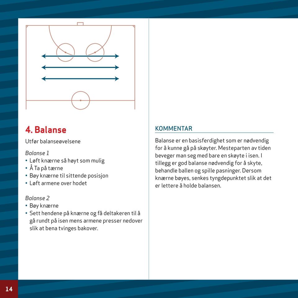 I tillegg er god balanse nødvendig for å skyte, behandle ballen og spille pasninger.