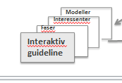 SLUTTPRODUKTER (NÆRMERE KONKRETISERING PÅGÅR) Ordbok for OSCAR Interaktiv guideline på web - Veiledere, sjekklister, link til relevant materiell (standarder etc), prosessbeskrivesler, flytskjema,