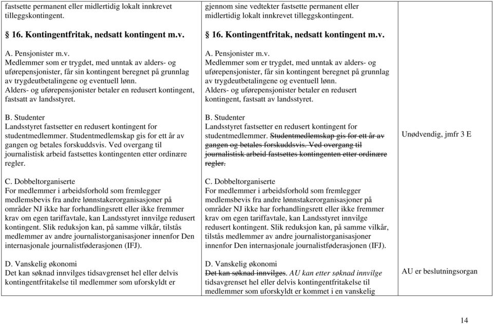 A. Pensjonister m.v. Medlemmer som er trygdet, med unntak av alders- og uførepensjonister, får sin kontingent beregnet på grunnlag av trygdeutbetalingene og eventuell lønn.