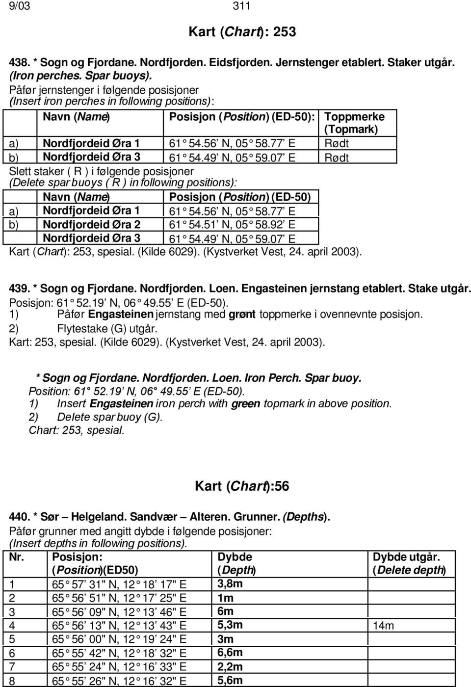 77 E Rødt b) Nordfjordeid Øra 3 61 54.49 N, 05 59.