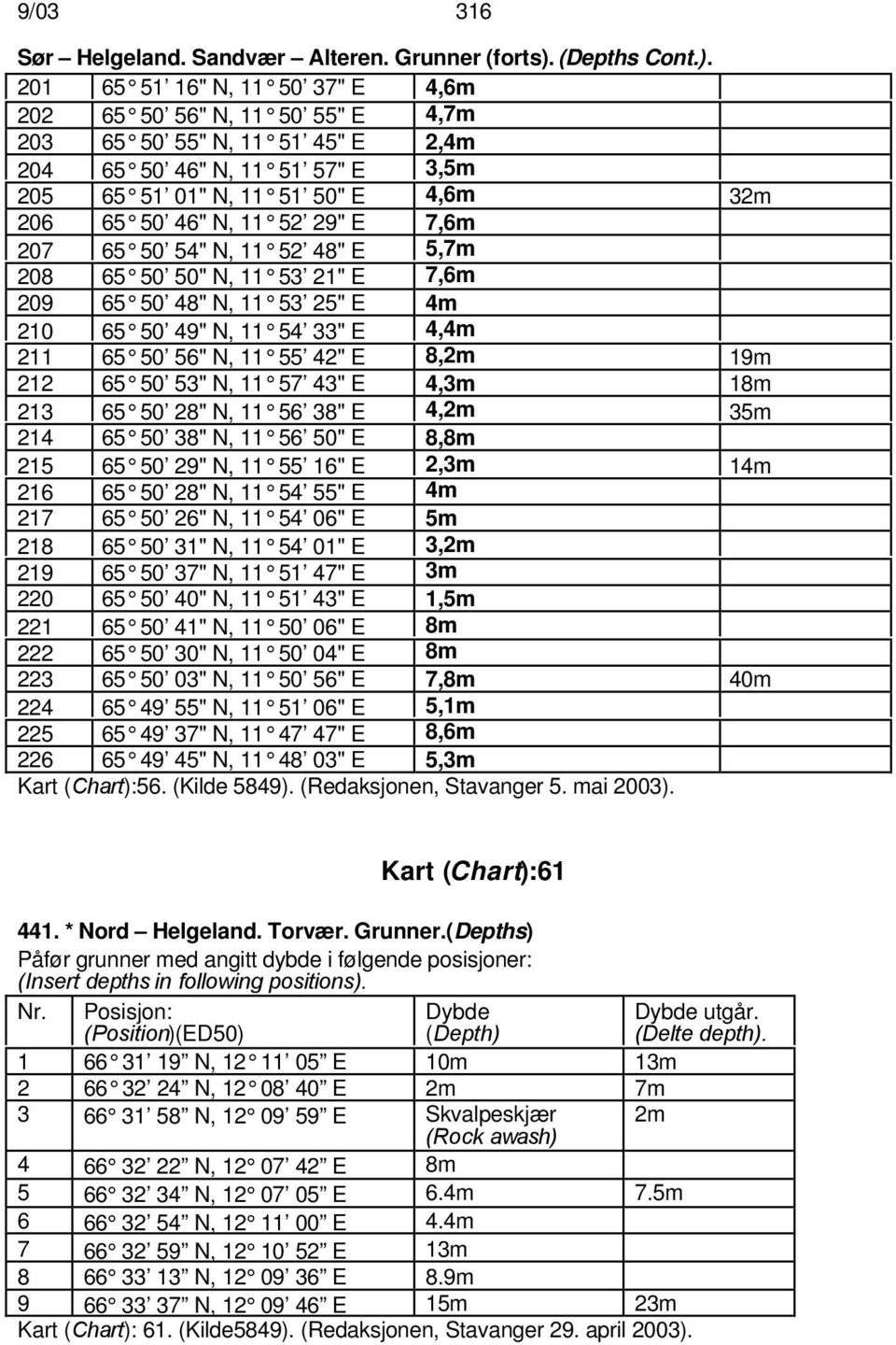 201 65 51 16" N, 11 50 37" E 4,6m 202 65 50 56" N, 11 50 55" E 4,7m 203 65 50 55" N, 11 51 45" E 2,4m 204 65 50 46" N, 11 51 57" E 3,5m 205 65 51 01" N, 11 51 50" E 4,6m 32m 206 65 50 46" N, 11 52