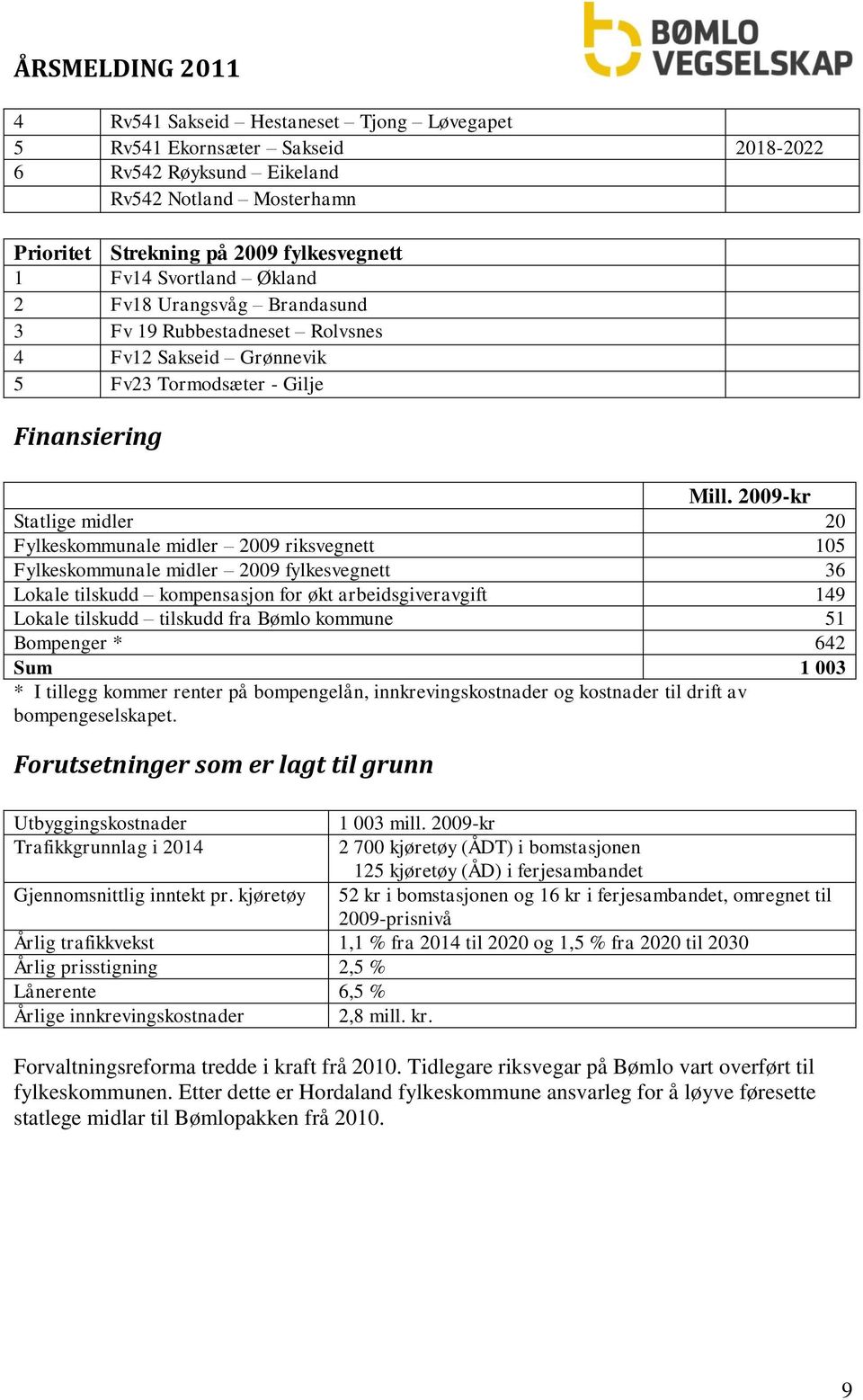 2009-kr Statlige midler 20 Fylkeskommunale midler 2009 riksvegnett 105 Fylkeskommunale midler 2009 fylkesvegnett 36 Lokale tilskudd kompensasjon for økt arbeidsgiveravgift 149 Lokale tilskudd