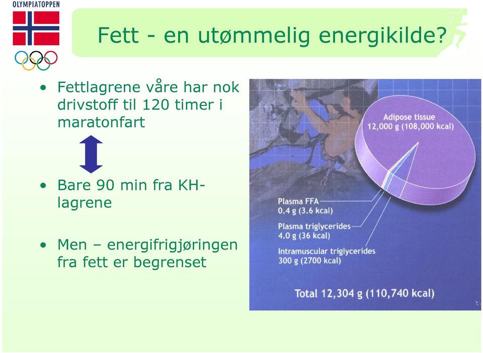 120 timer i maratonfart Bare 90 min fra