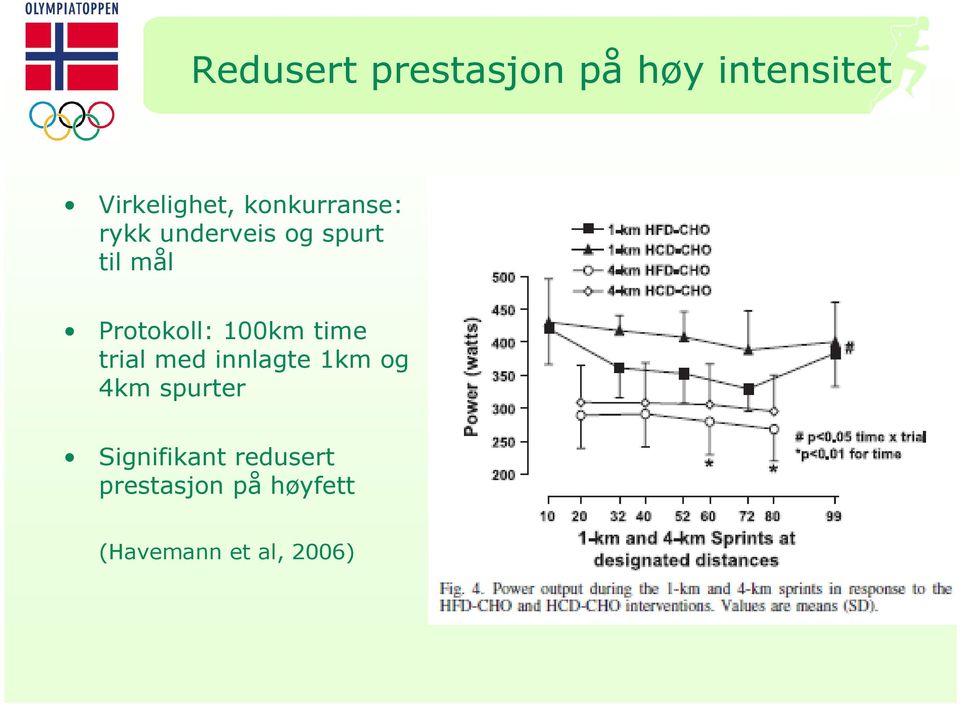 100km time trial med innlagte 1km og 4km spurter