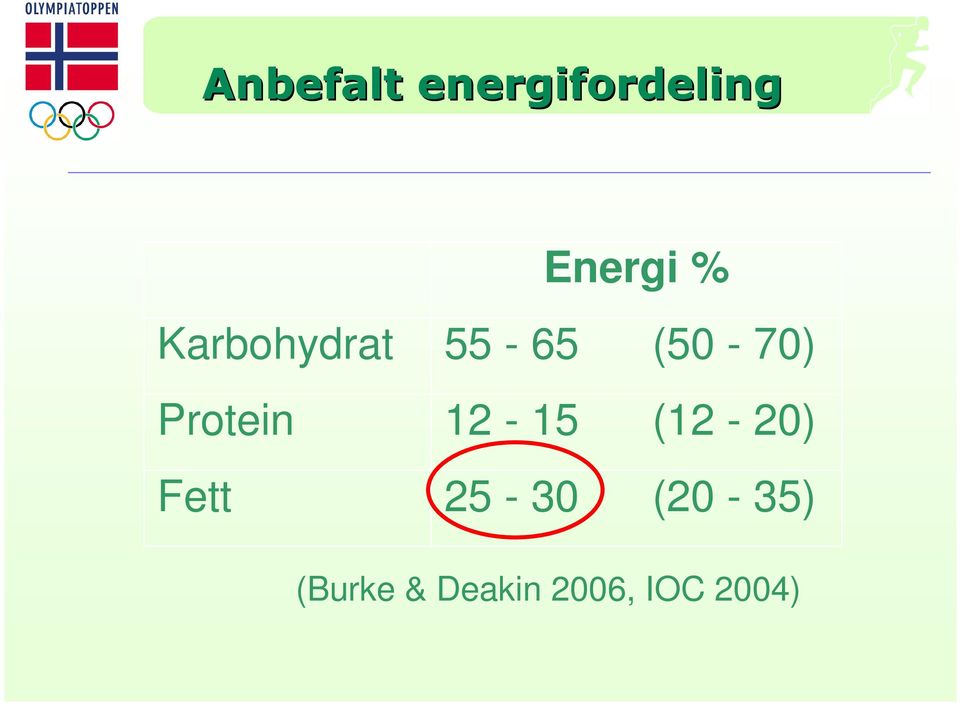 Protein 12-15 (12-20) Fett 25-30