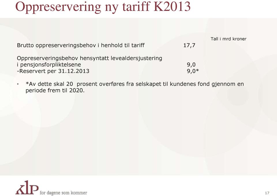 pensjonsforpliktelsene 9,0 -Reservert per 31.12.