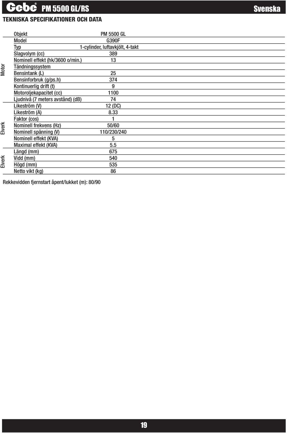 h) 374 Kontinuerlig drift (t) 9 Motoroljekapacitet (cc) 1100 Ljudnivå (7 meters avstånd) (db) 74 Likeström (V) 12 (DC) Likeström (A) 8.