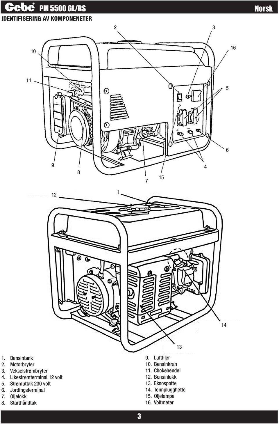 Strømuttak 230 volt 6. Jordingsterminal 7. Oljelokk 8. Starthåndtak 3 9. Luftfiler 10.