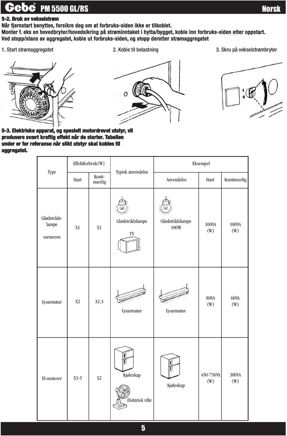 Start strømaggregatet Norsk 2. Koble til belastning 3. Skru på vekselstrømbryter 5-3. Elektriske apparat, og spesielt motordrevet utstyr, vil produsere svært kraftig effekt når de starter.