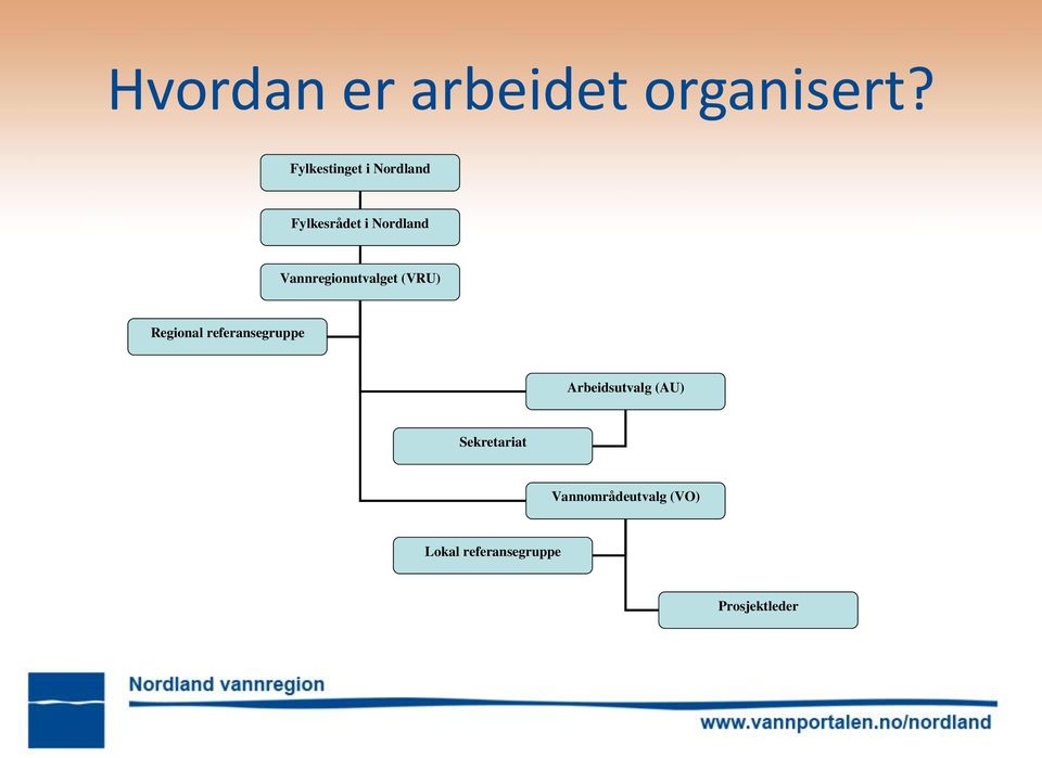 Vannregionutvalget (VRU) Regional referansegruppe