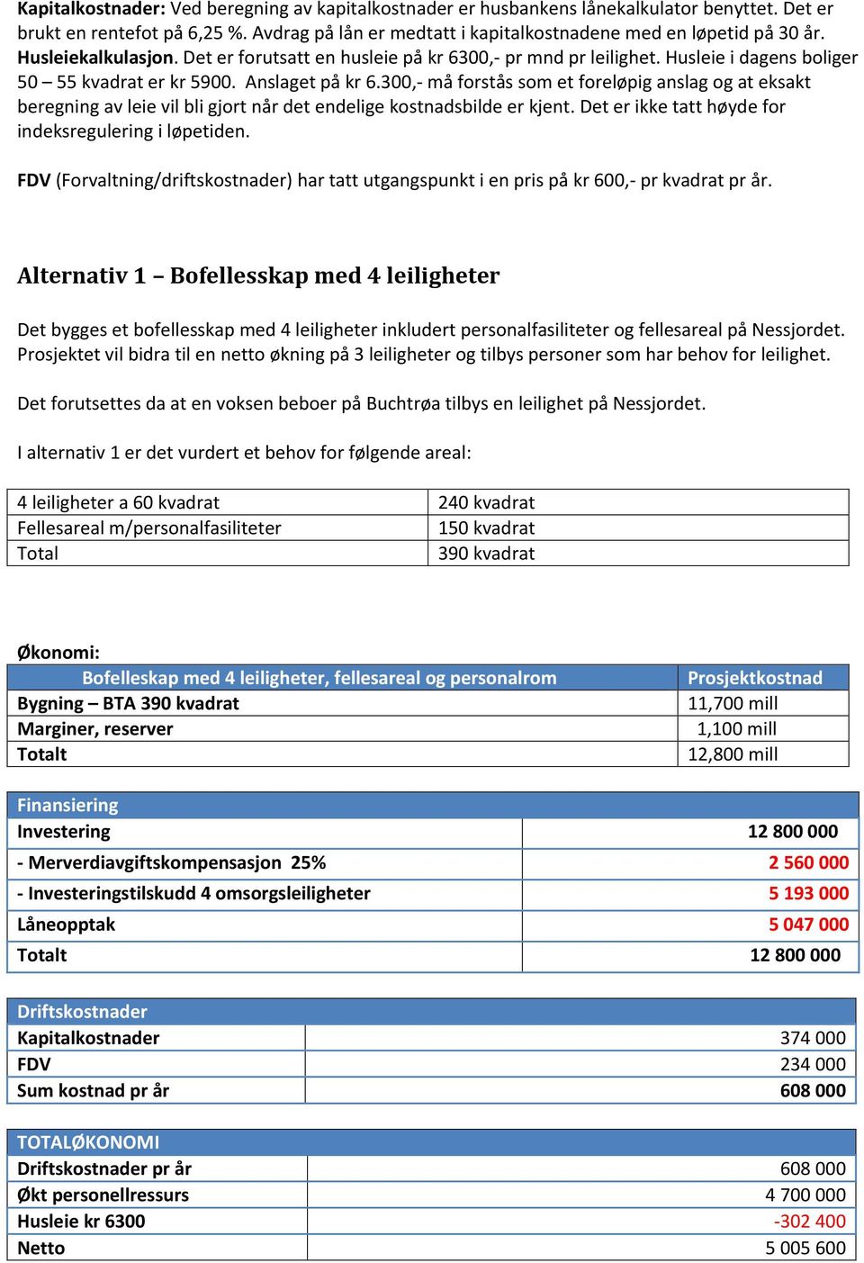 300,- må forstås som et foreløpig anslag og at eksakt beregning av leie vil bli gjort når det endelige kostnadsbilde er kjent. Det er ikke tatt høyde for indeksregulering i løpetiden.