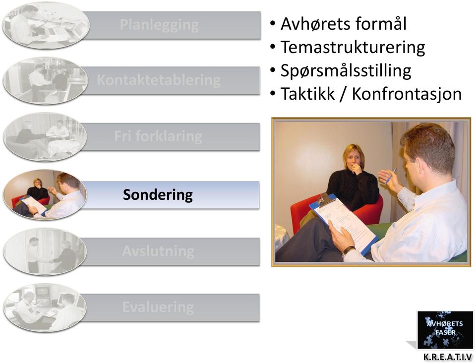 Spørsmålsstilling Taktikk /