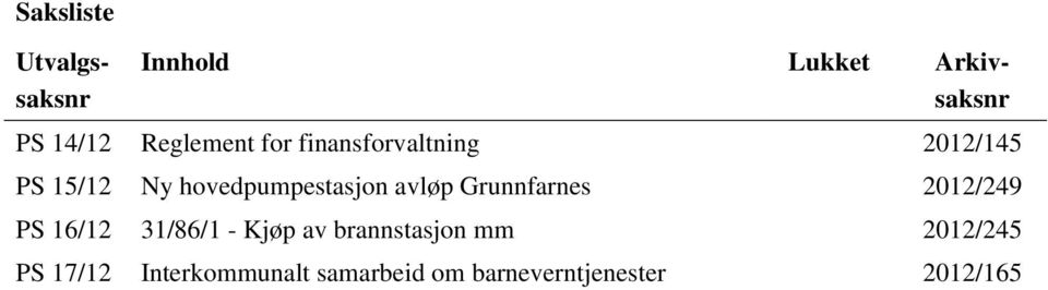 hovedpumpestasjon avløp Grunnfarnes 2012/249 PS 16/12 31/86/1 - Kjøp