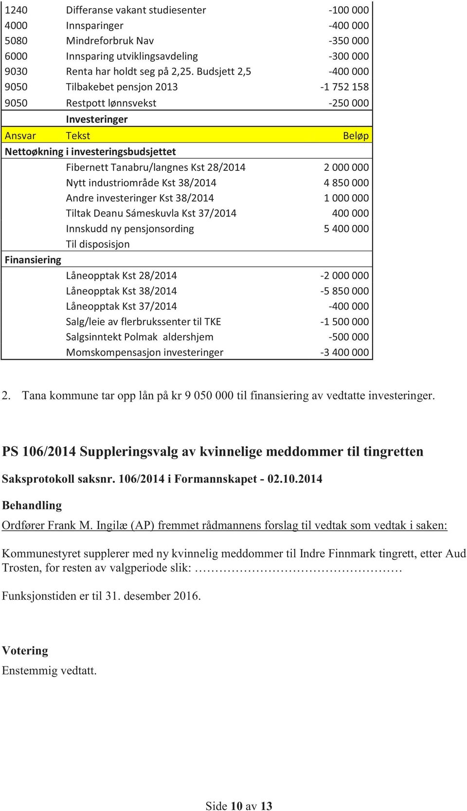 28/2014 2 000 000 Nytt industriområde Kst 38/2014 4 850 000 Andre investeringer Kst 38/2014 1 000 000 Tiltak Deanu Sámeskuvla Kst 37/2014 400 000 Innskudd ny pensjonsording 5 400 000 Til disposisjon