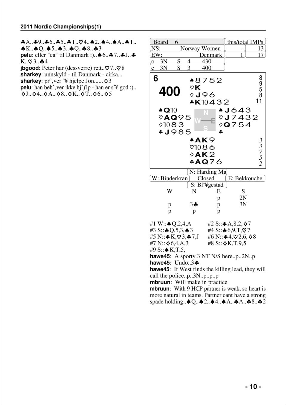 ... Board : orway omen - : Denmark o 0 c 00 00 Q AQ J 2 K J K2 AK AK 2 AQ J J 2 Q : Harding Ma : Binderkran Closed : Bekkouche : Blˆ gestad p 2 p p 2 # :: Q,2,,A #2 :: A,,2, # :: Q,,, # ::,,T, # ::