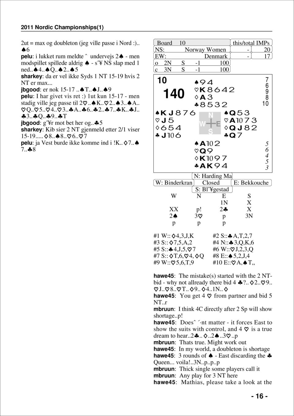 . sharkey: Kib sier 2 T gjenmeld etter 2/ viser -......... pelu: ja Vest burde ikke komme ind i!k...... Board : orway omen - 20 : Denmark - o 2-0 c - 0 K J J J K 2 A 2 A2 Q K AK Q A Q J 2 Q : Harding Ma : Binderkran Closed : Bekkouche : Blˆ gestad X XX p!