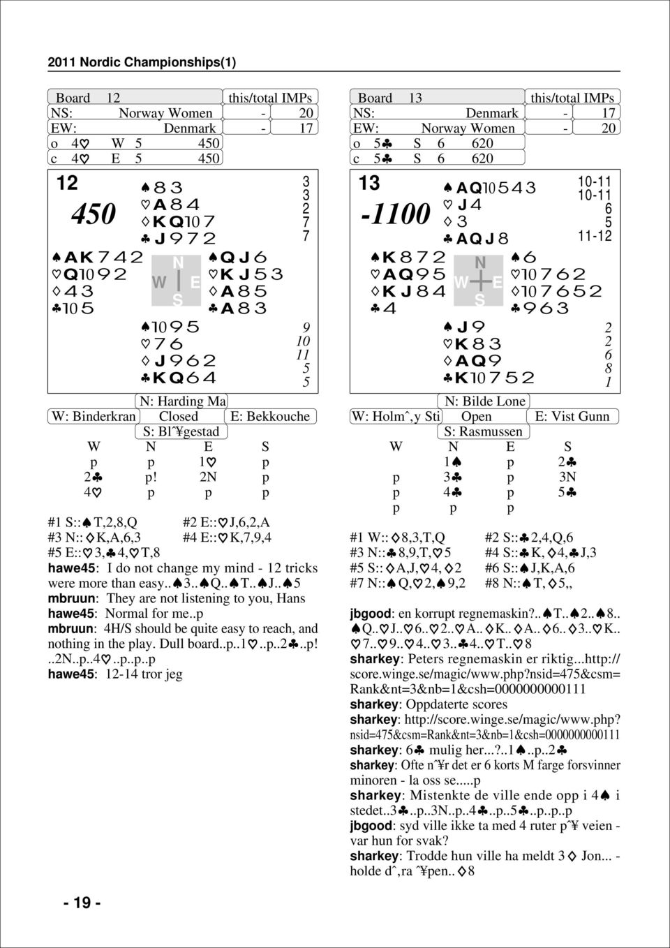 .p mbruun: H/ should be quite easy to reach, and nothing in the play. Dull board..p....p..2..p!..2..p....p..p..p hawe: 2- tror jeg Board : Denmark - : orway omen - 20 o 20 c 20-0 K 2 AQ K J AQ J AQ J