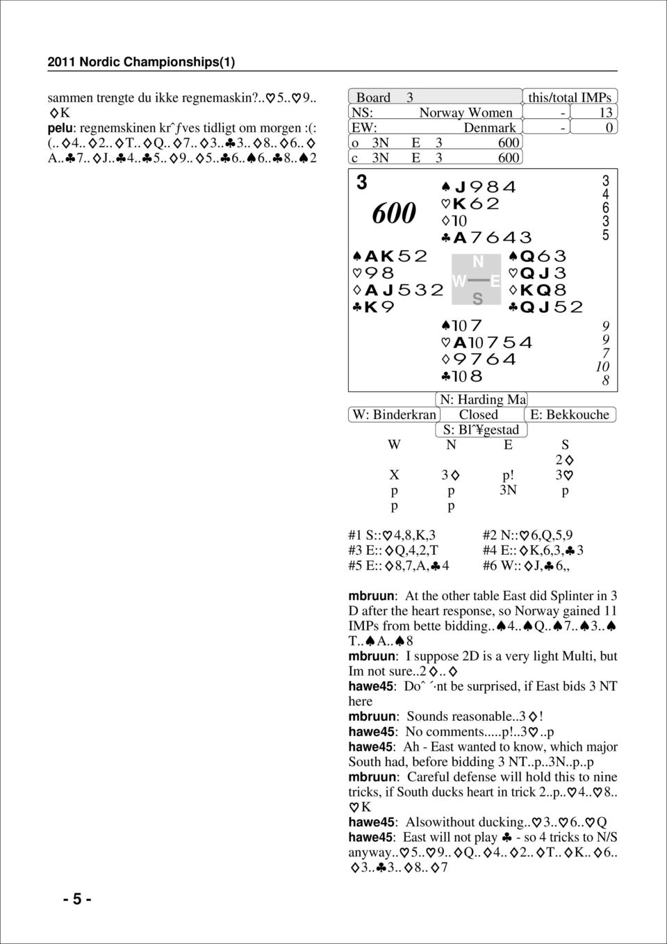 p p p p p # ::,,K, #2 ::,Q,, # :: Q,,2,T # :: K,,, # ::,,A, # :: J,,, mbruun: At the other table ast did plinter in D after the heart response, so orway gained IMPs from bette bidding.... Q...... T.