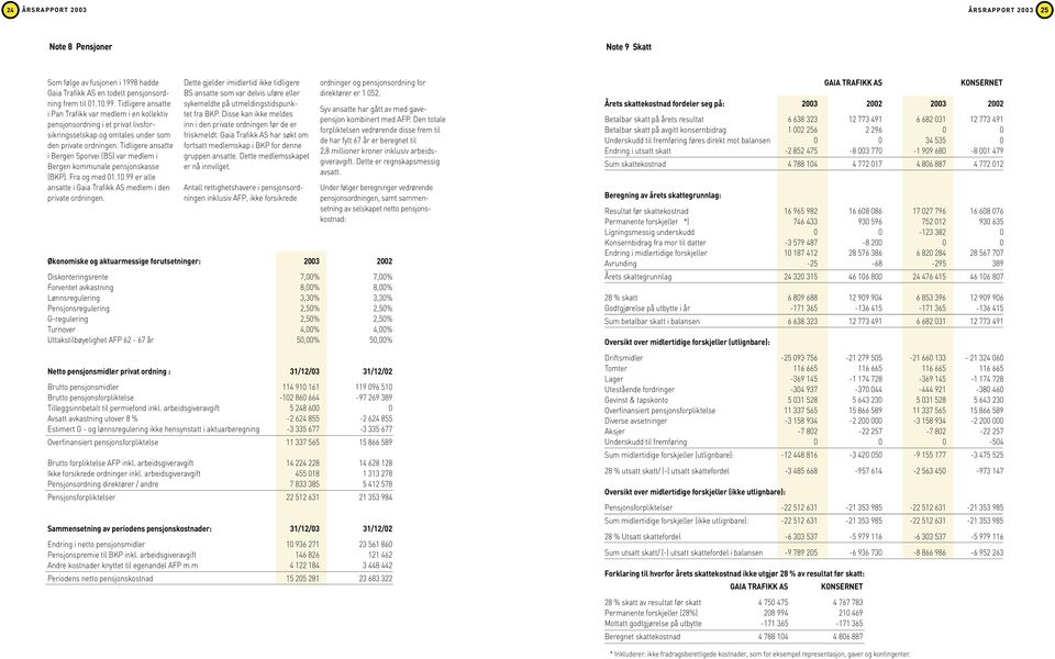 Tidligere ansatte i Pan Trafikk var medlem i en kollektiv pensjonsordning i et privat livsforsikringsselskap og omtales under som den private ordningen.