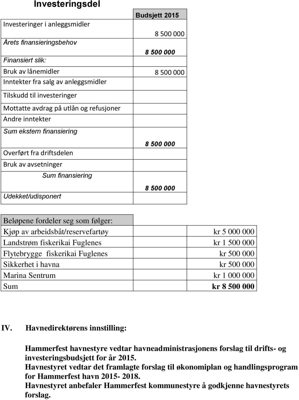 Beløpene fordeler seg som følger: Kjøp av arbeidsbåt/reservefartøy kr 5 000 000 Landstrøm fiskerikai Fuglenes kr 1 500 000 Flytebrygge fiskerikai Fuglenes kr 500 000 Sikkerhet i havna kr 500 000