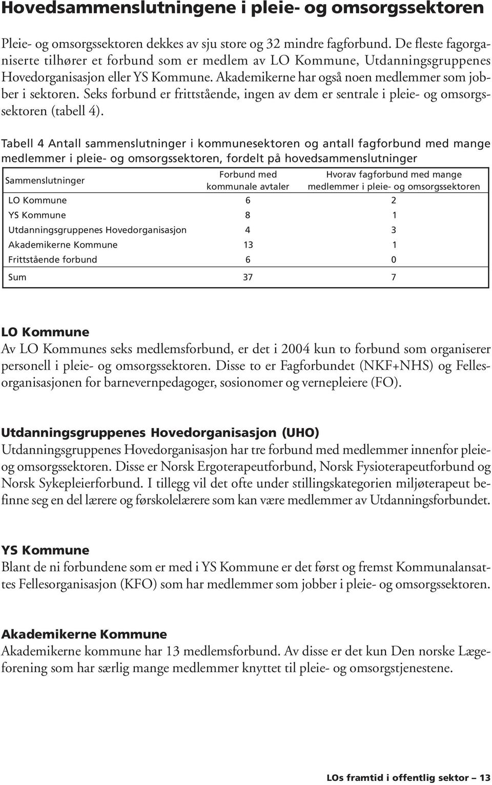 Seks forbund er frittstående, ingen av dem er sentrale i pleie- og omsorgssektoren (tabell 4).