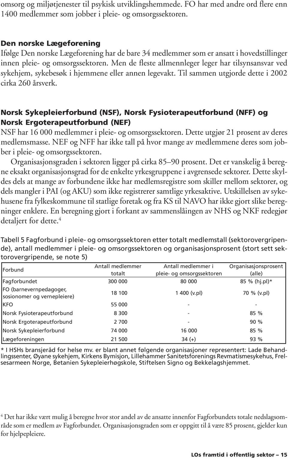 Men de fleste allmennleger leger har tilsynsansvar ved sykehjem, sykebesøk i hjemmene eller annen legevakt. Til sammen utgjorde dette i 2002 cirka 260 årsverk.