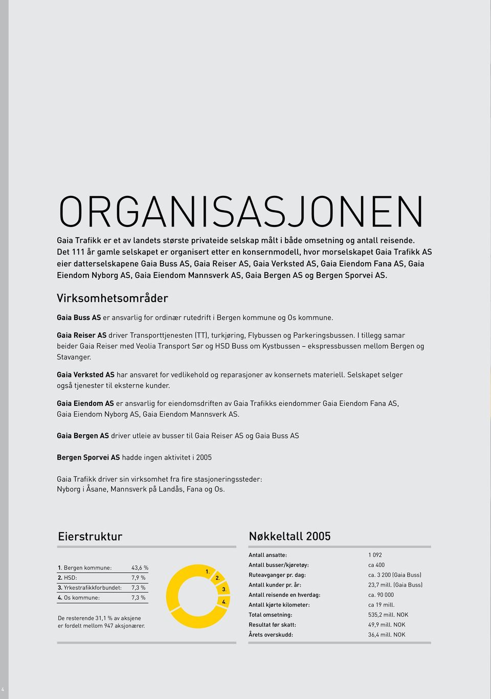 Eiendom Nyborg AS, Gaia Eiendom Mannsverk AS, Gaia Bergen AS og Bergen Sporvei AS. Virksomhetsområder Gaia Buss AS er ansvarlig for ordinær rutedrift i Bergen kommune og Os kommune.