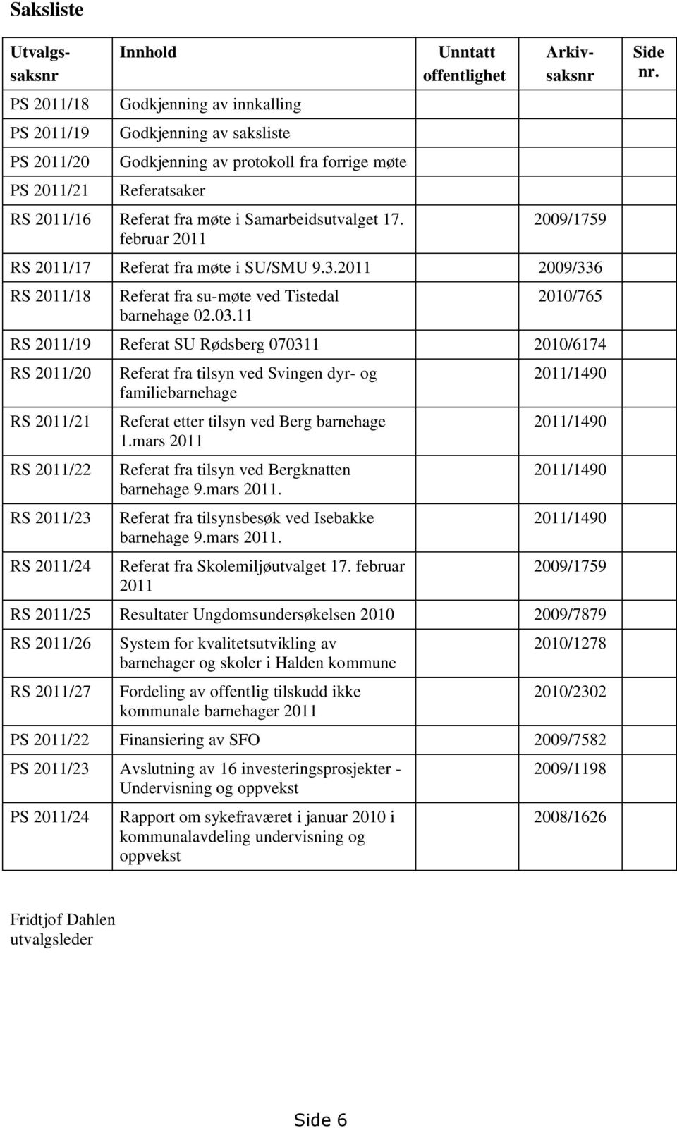 2011 2009/336 RS 2011/18 Referat fra su-møte ved Tistedal barnehage 02.03.