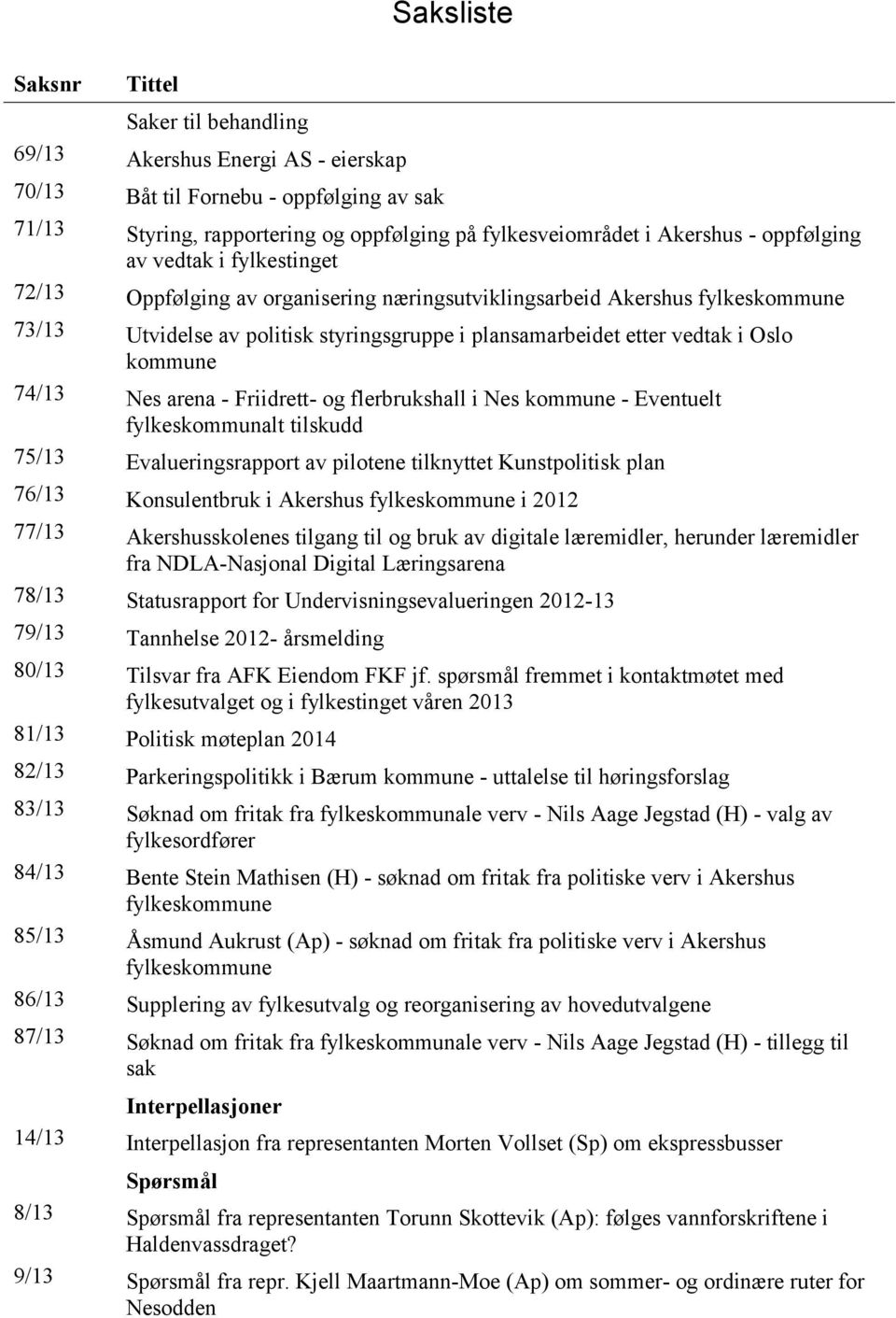 kommune 74/13 Nes arena - Friidrett- og flerbrukshall i Nes kommune - Eventuelt fylkeskommunalt tilskudd 75/13 Evalueringsrapport av pilotene tilknyttet Kunstpolitisk plan 76/13 Konsulentbruk i