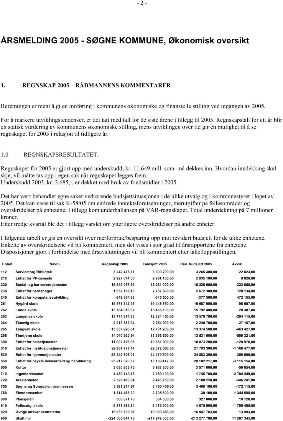 For å markere utviklingstendenser, er det tatt med tall for de siste årene i tillegg til 2005.