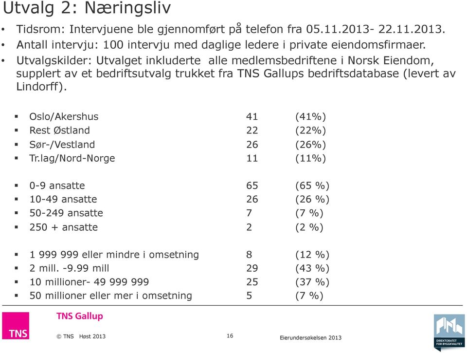 Oslo/Akershus 41 (41%) Rest Østland 22 (22%) Sør-/Vestland 26 (26%) Tr.