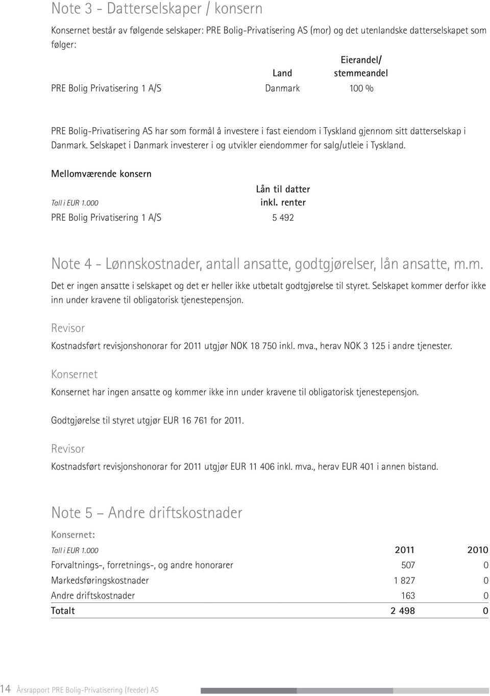 Selskapet i Danmark investerer i og utvikler eiendommer for salg/ utleie i Tyskland. Mellomværende konsern Tall i EUR 1.000 Lån til datter inkl.